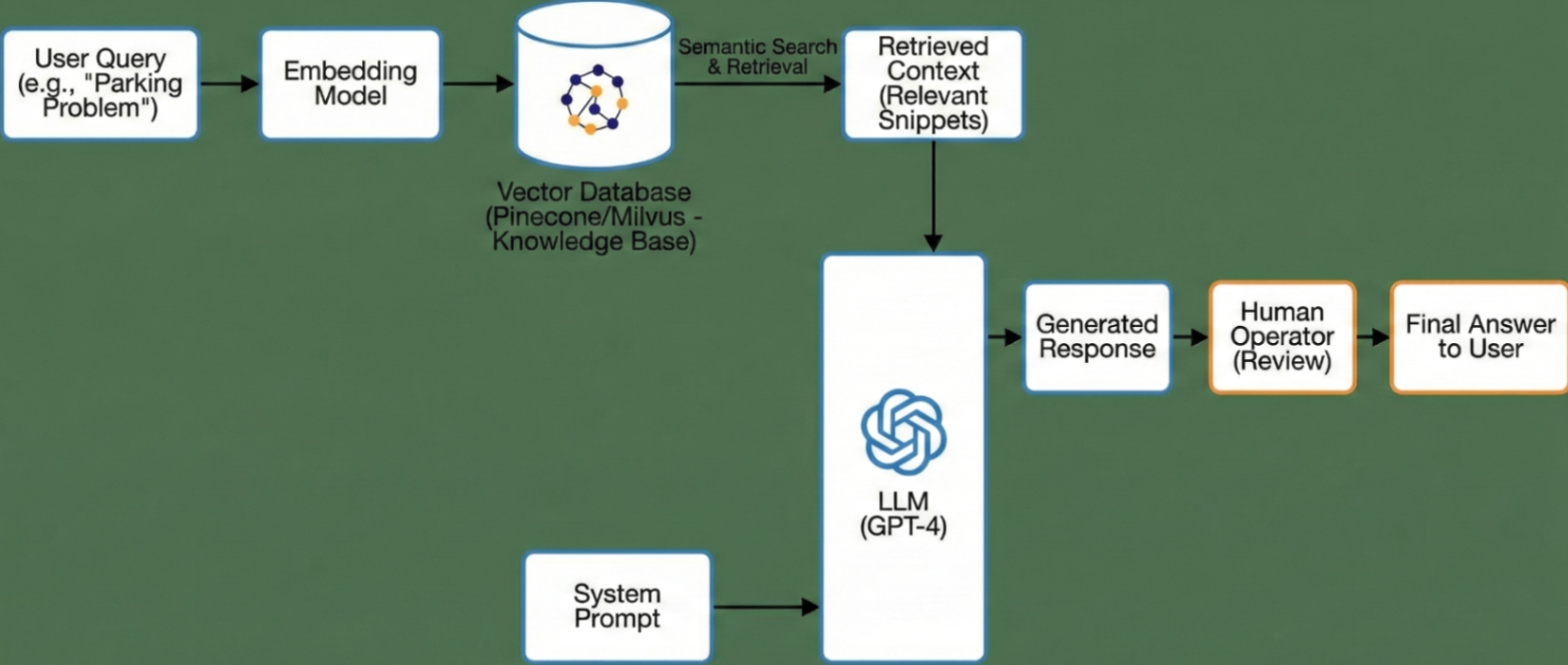 Реальная Unit-экономика внедрения AI: где мы сэкономили, а где сожгли бюджет на API 2
