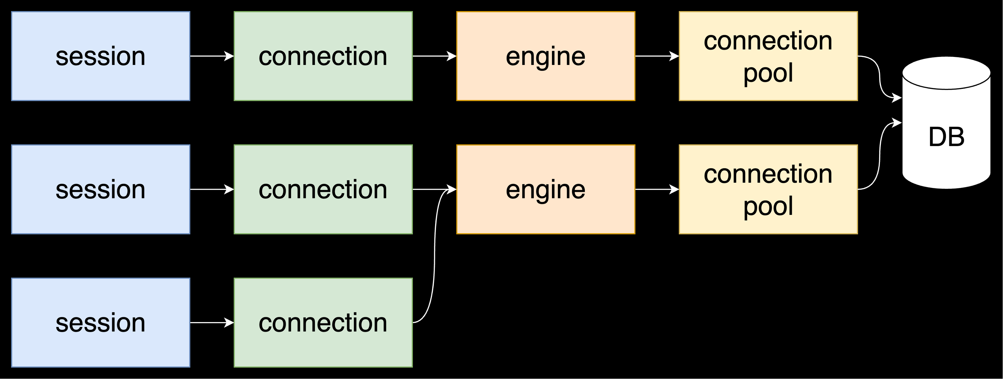 context-async-sqlalchemy — лучший способ использовать sqlalchemy в async python приложении 1