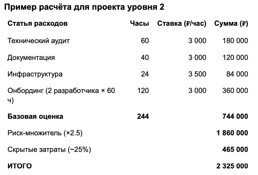 Смена подрядчика на Битрикс-проекте: чек-лист для CTO, чтобы не потерять полгода и миллионы 2