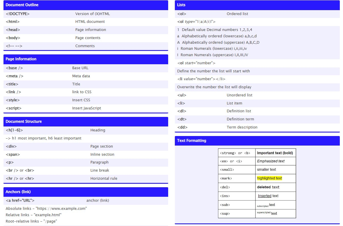 10 шпаргалок по HTML и CSS 3