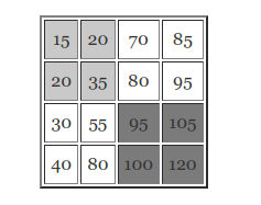 Алгоритм поиска элемента в отсортированной матрице размером MxN 7