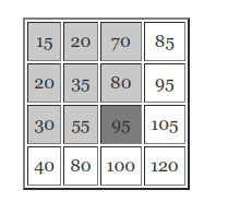Алгоритм поиска элемента в отсортированной матрице размером MxN 5