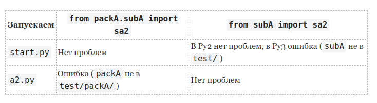 Как работают импорты в Python 1
