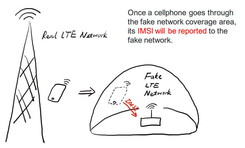 Действующая уязвимость в 4G/LTE позволяет хакерам подслушивать ваши разговоры, читать смс и отслеживать местоположение 2