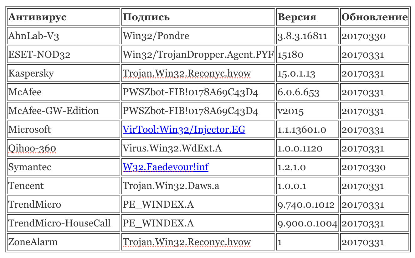 IBM сообщила, что некоторые флешки для инициализации Storwize заражены вредоносным ПО 2