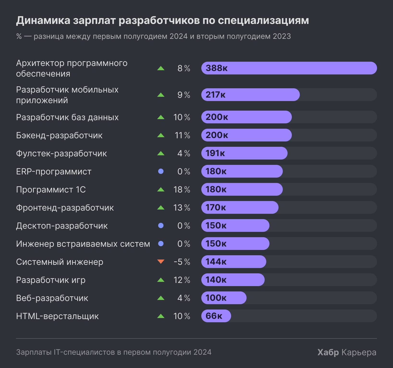 Какие языки программирования учить в 2025 году 12