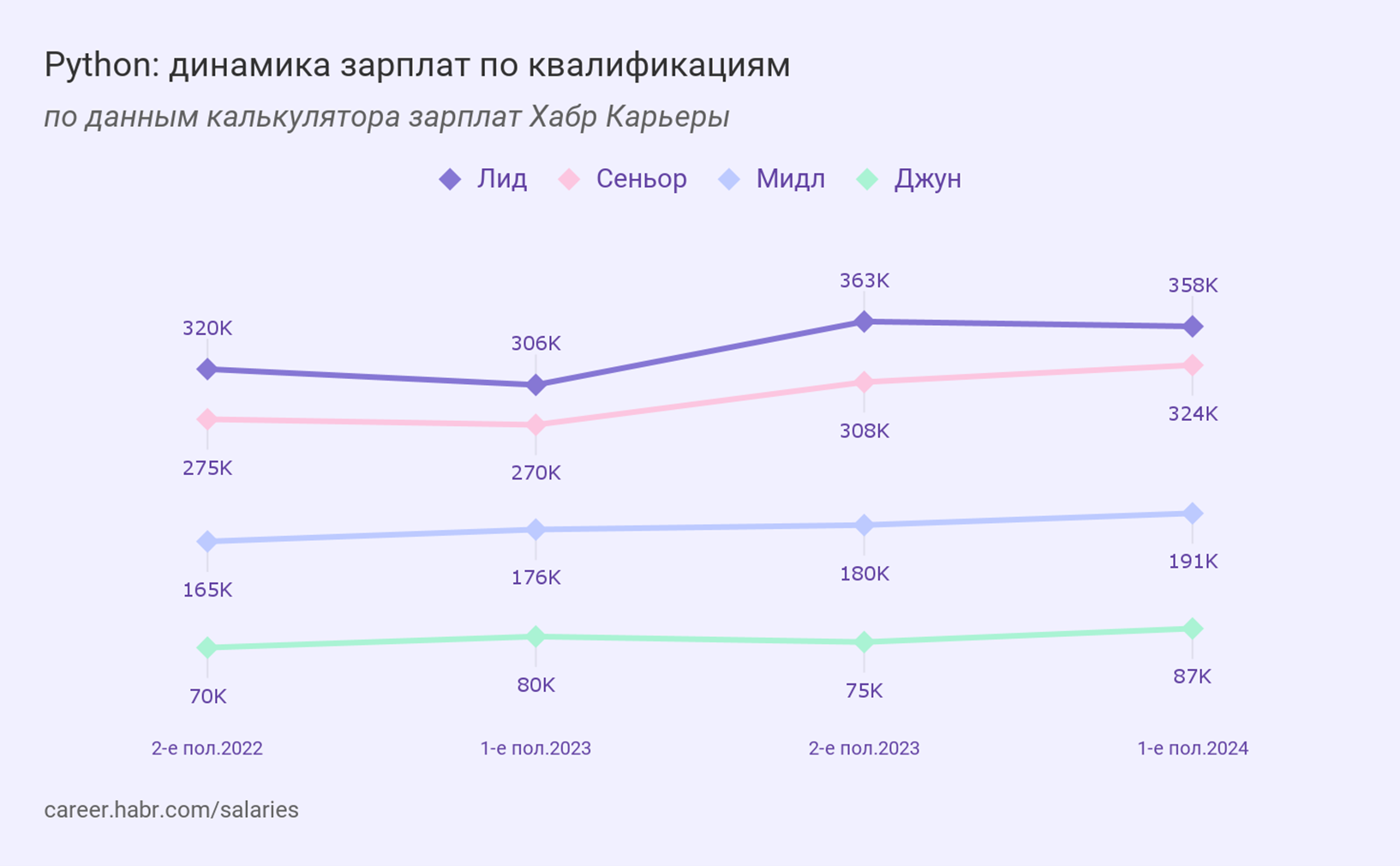 Какие языки программирования учить в 2025 году 3