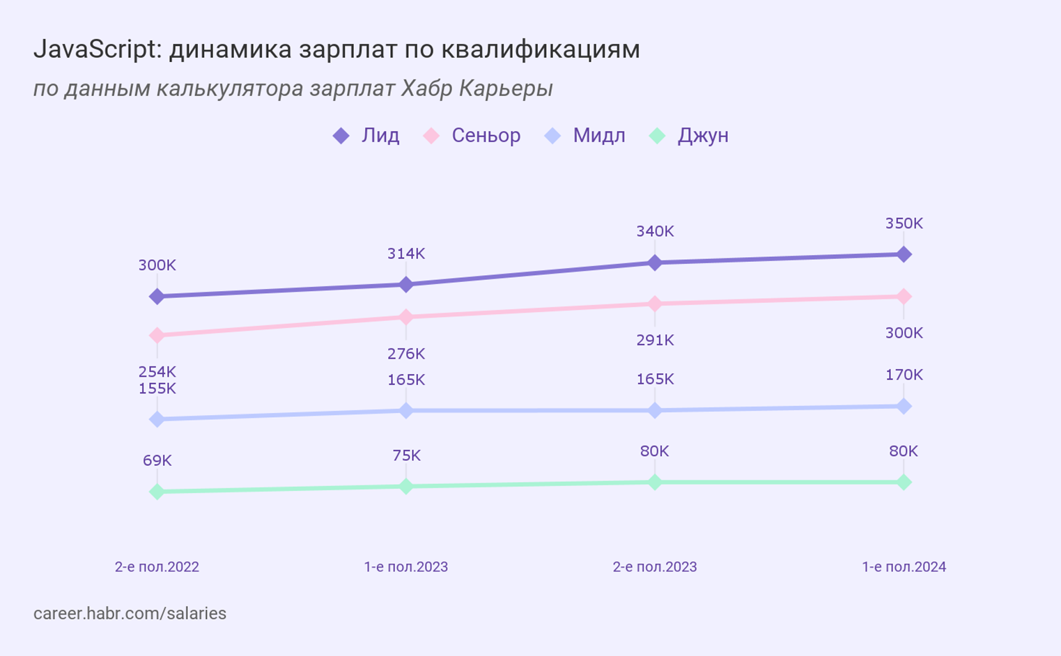 Какие языки программирования учить в 2025 году 6