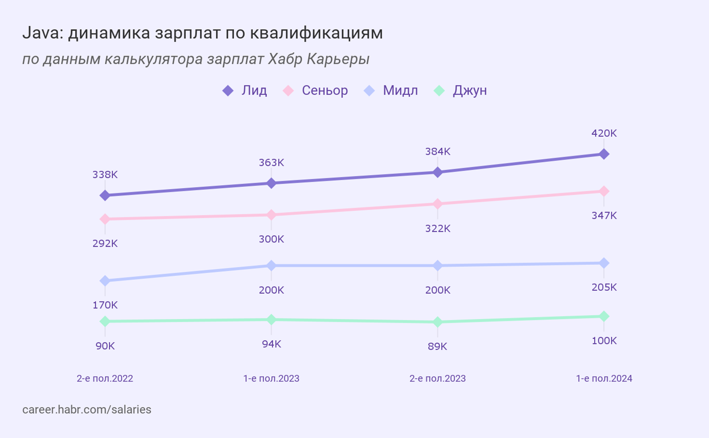 Какие языки программирования учить в 2025 году 9