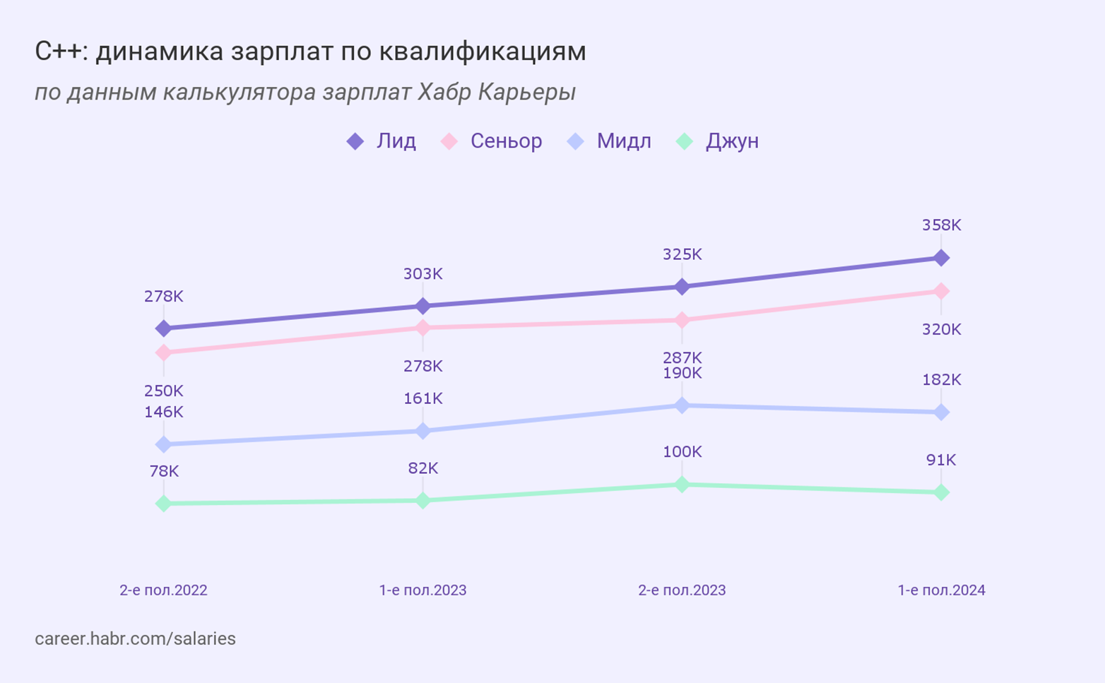 Какие языки программирования учить в 2025 году 10