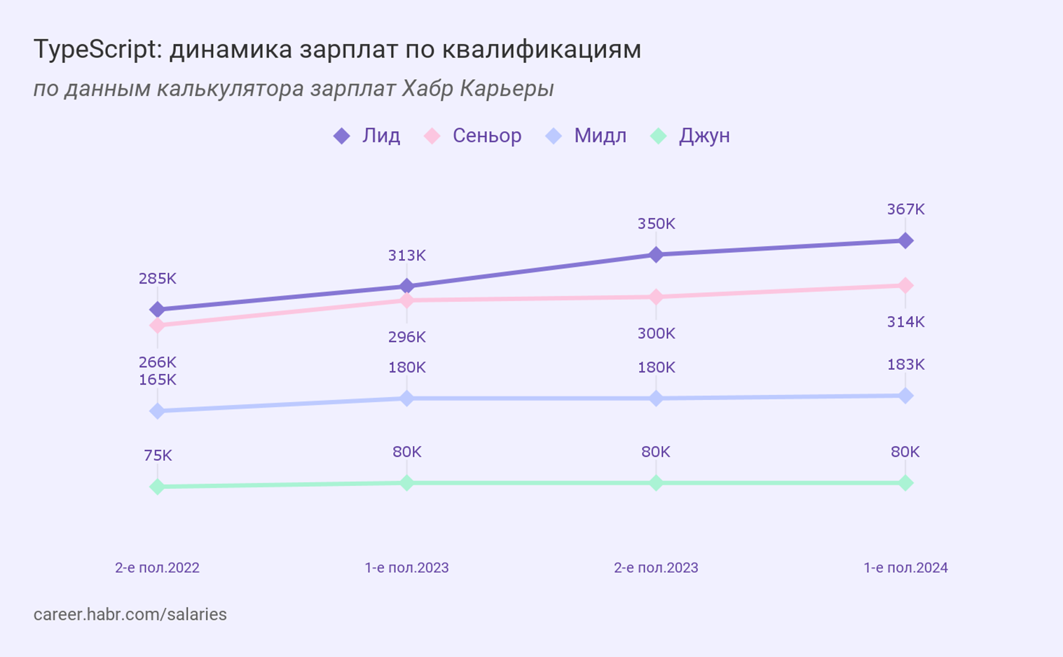 Какие языки программирования учить в 2025 году 11