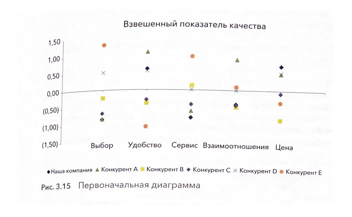 Техники сторителлинга в дата-аналитике 1