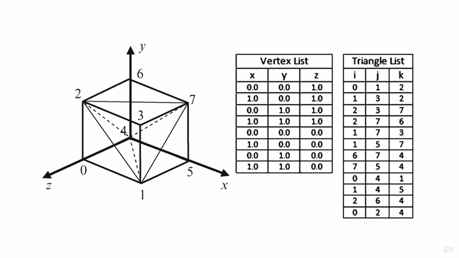 Почему 3D-графика состоит из треугольников? 3