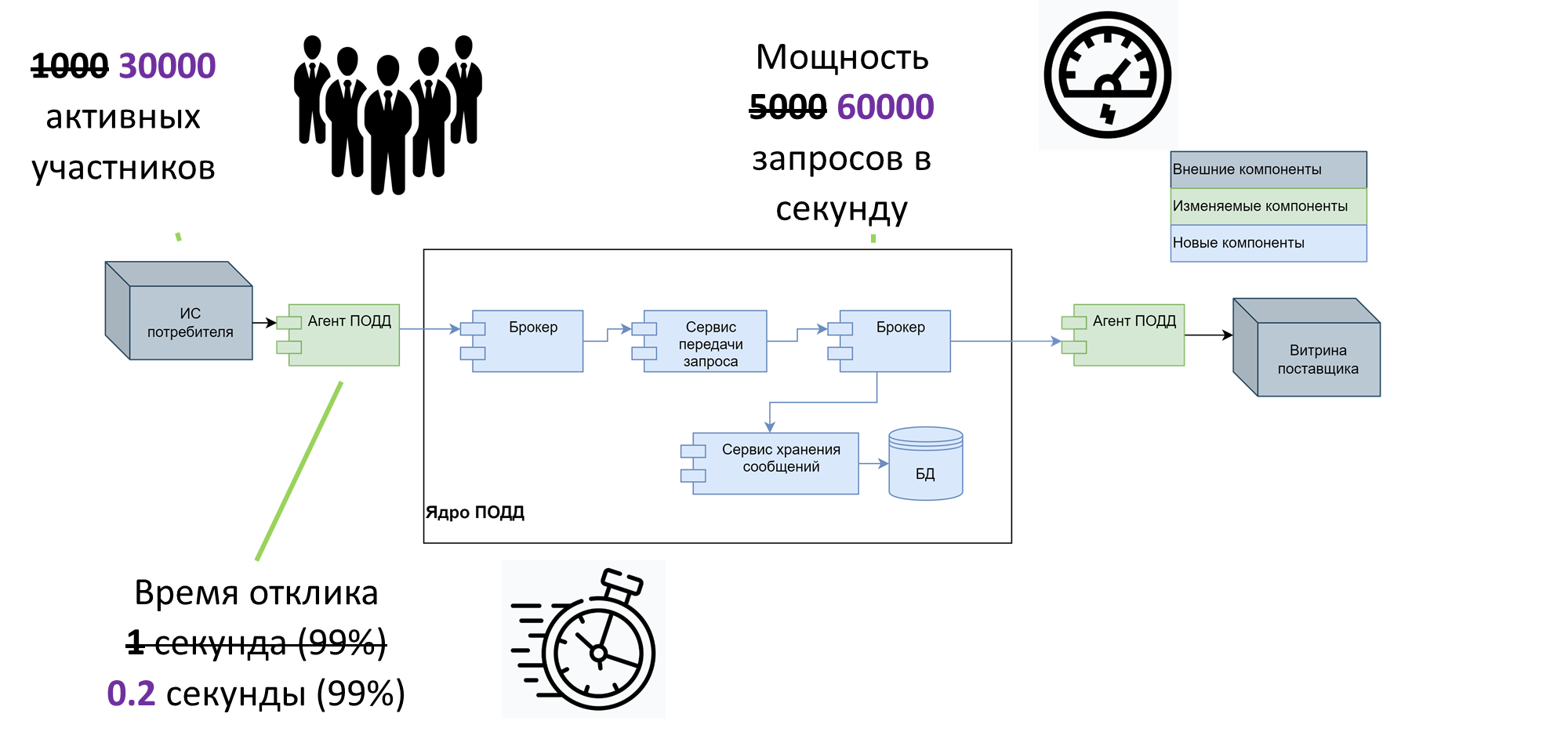 Обеспечение низких задержек в высоконагруженной системе: разбор реального кейса 5