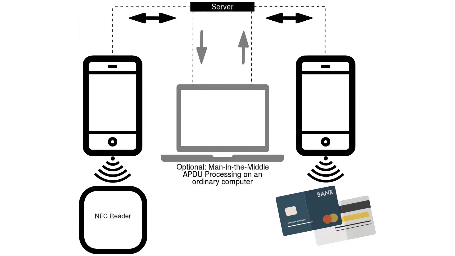 Новый Android-вирус крадет деньги с банковских карт через NFC 1