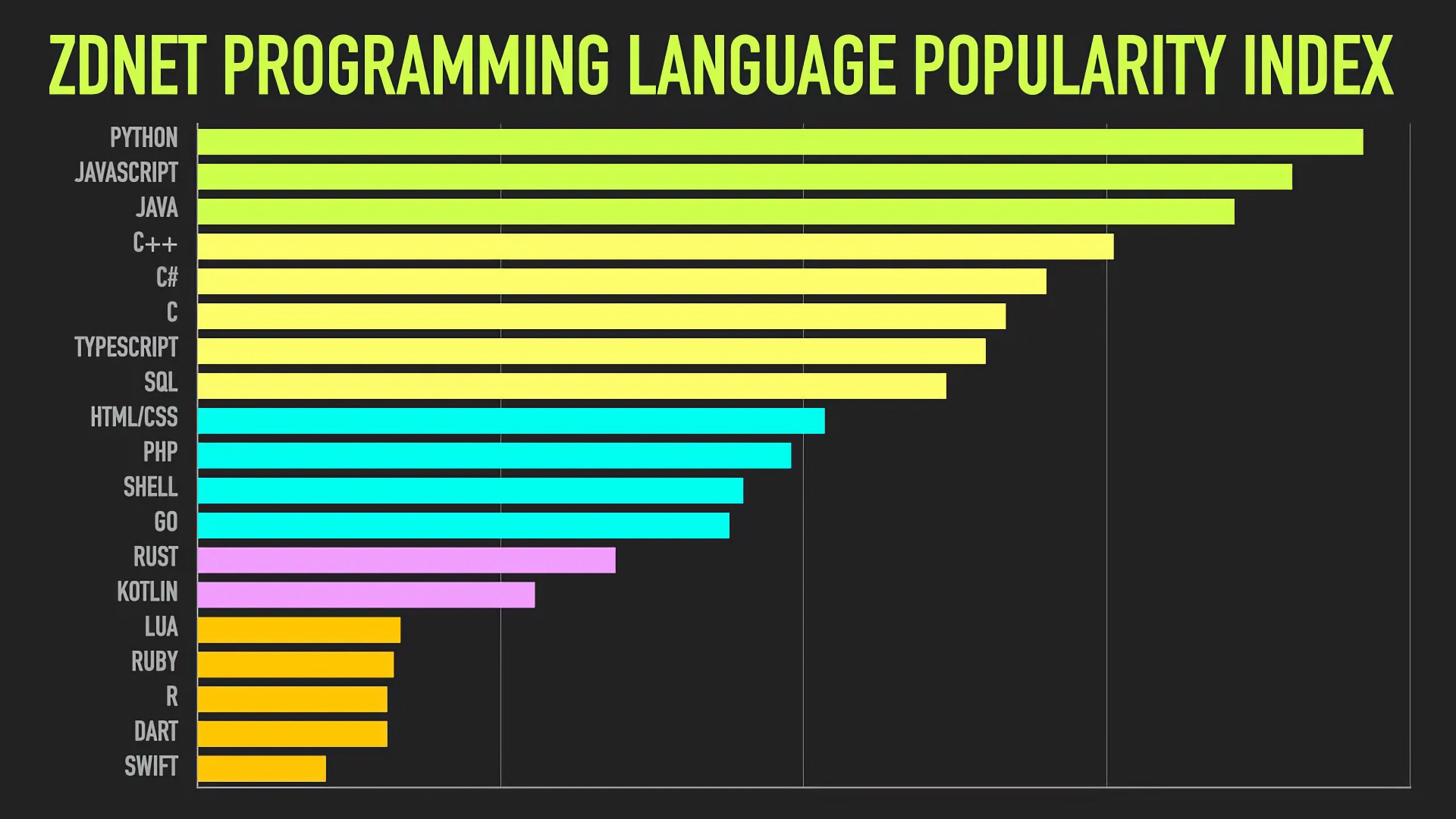 Python, Go, Rust: названы самые популярные языки программирования в 2024 году 1