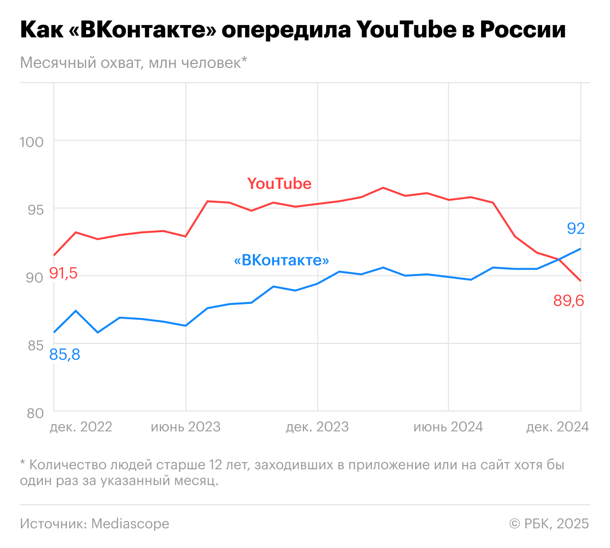 Рутуб или ВК Видео? Что лучше в 2025 году 1