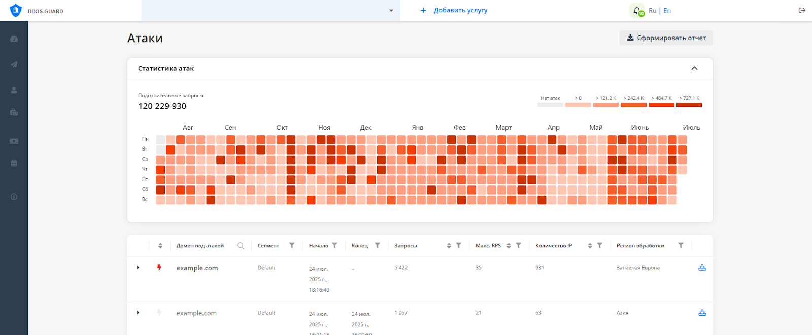 Российские Cloudflare: что выбрать для ускорения и защиты сайтов? 4