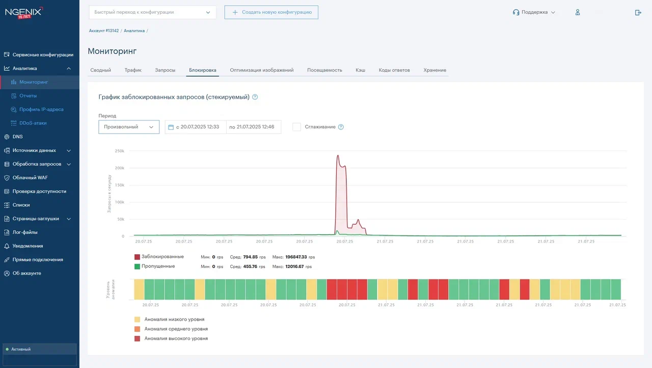 Российские Cloudflare: что выбрать для ускорения и защиты сайтов? 2