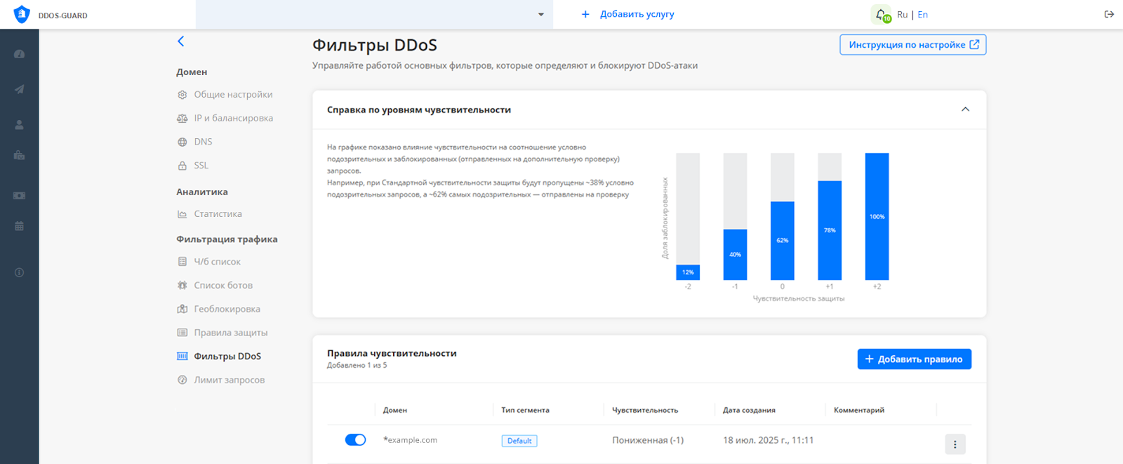 Российские Cloudflare: что выбрать для ускорения и защиты сайтов? 3