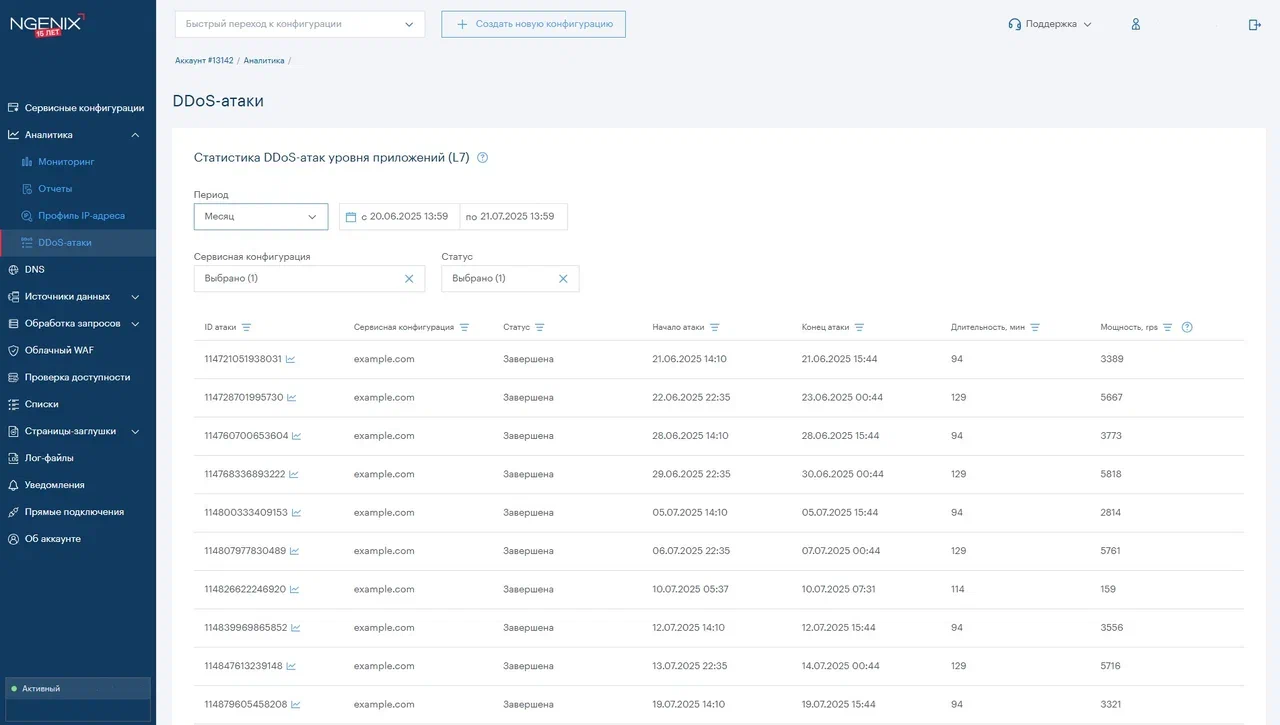 Российские Cloudflare: что выбрать для ускорения и защиты сайтов? 1
