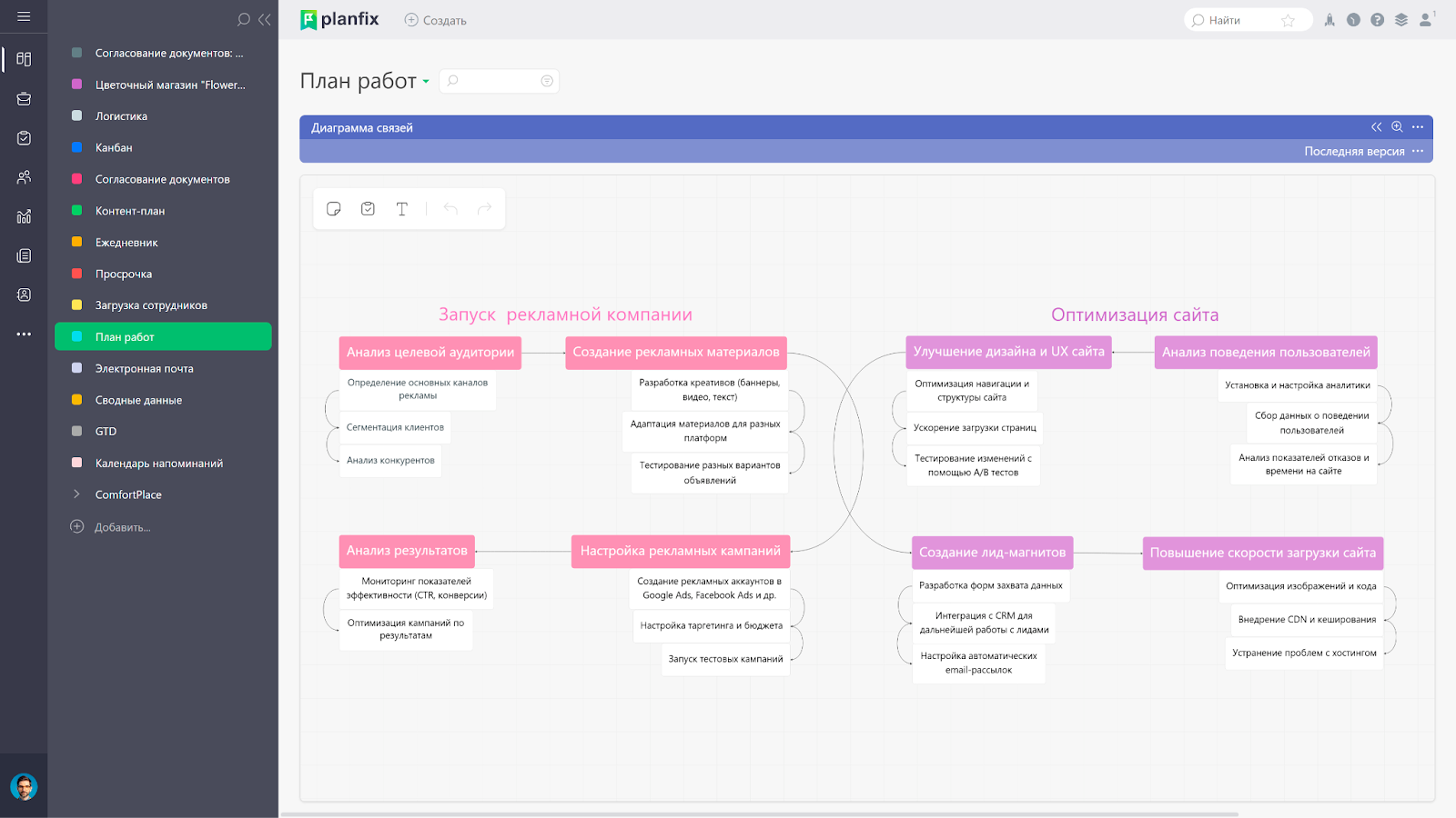 Импортозамещение Trello, Jira и Confluence - подборка для разработчиков 9