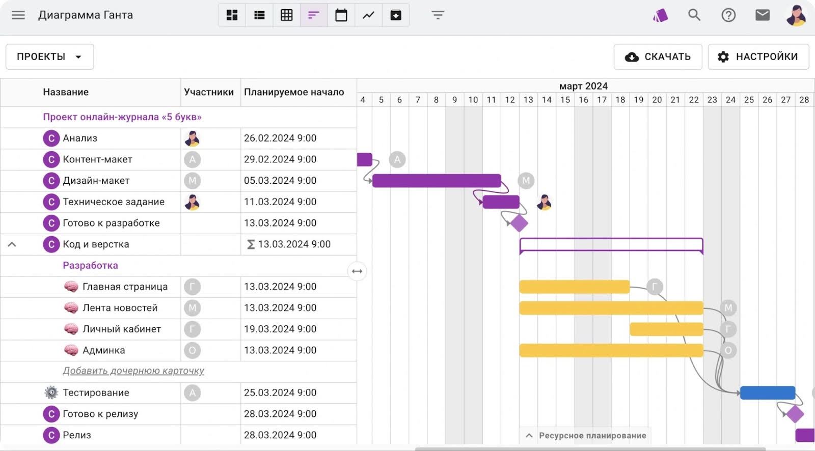 Импортозамещение Trello, Jira и Confluence - подборка для разработчиков 13
