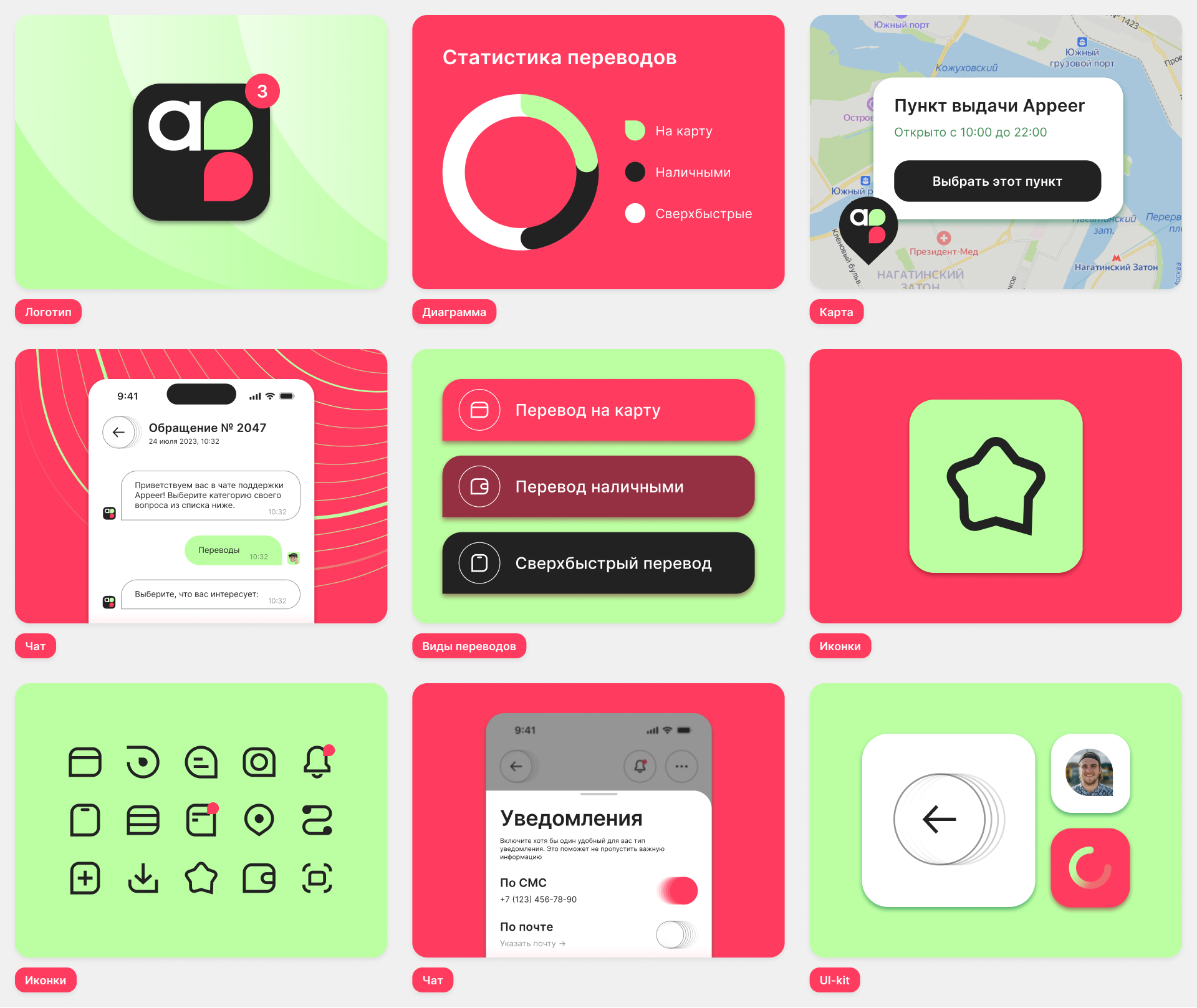 Лучшие агентства по разработке цифровых продуктов под ключ 14