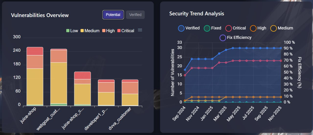Сервисы для тестирования безопасности веб-приложений 6