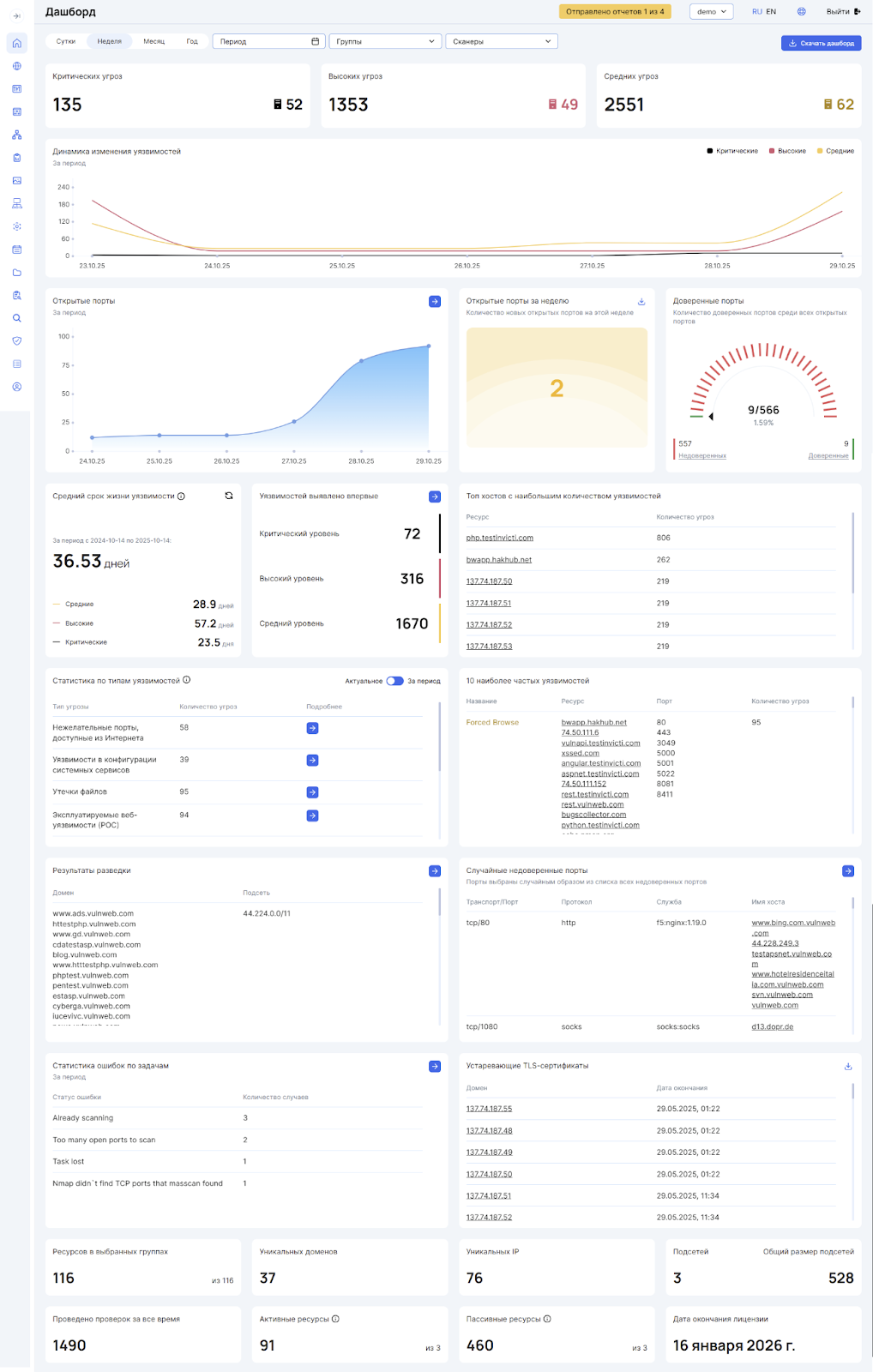 Сервисы для тестирования безопасности веб-приложений 1