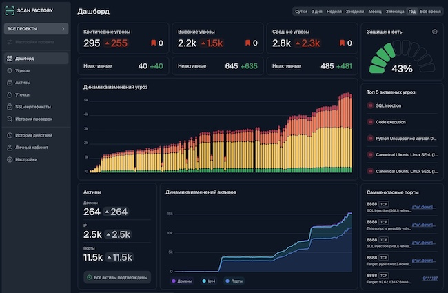 Сервисы для тестирования безопасности веб-приложений 9