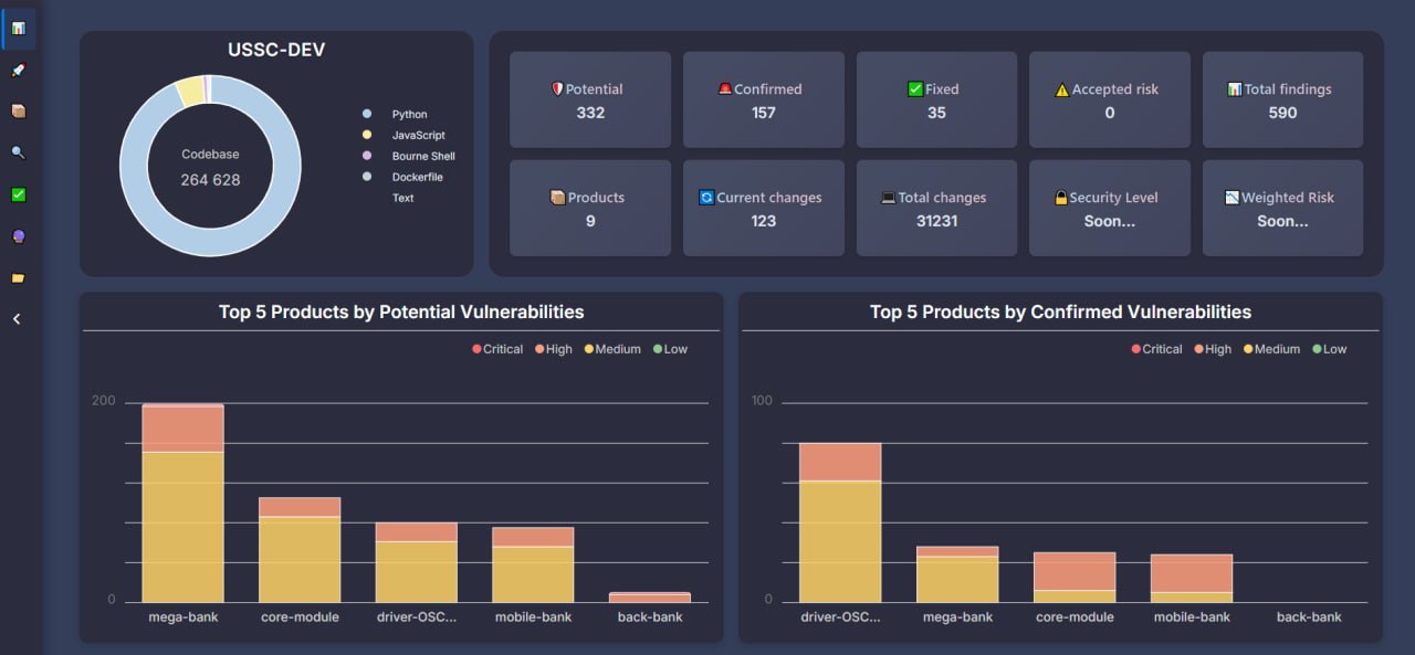 Сервисы для тестирования безопасности веб-приложений 7