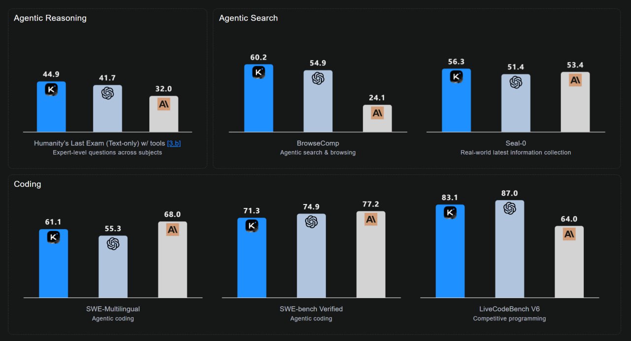 AI ноябрь: дайджест релизов от Anthropic, Meta, Alibaba и российских команд 2