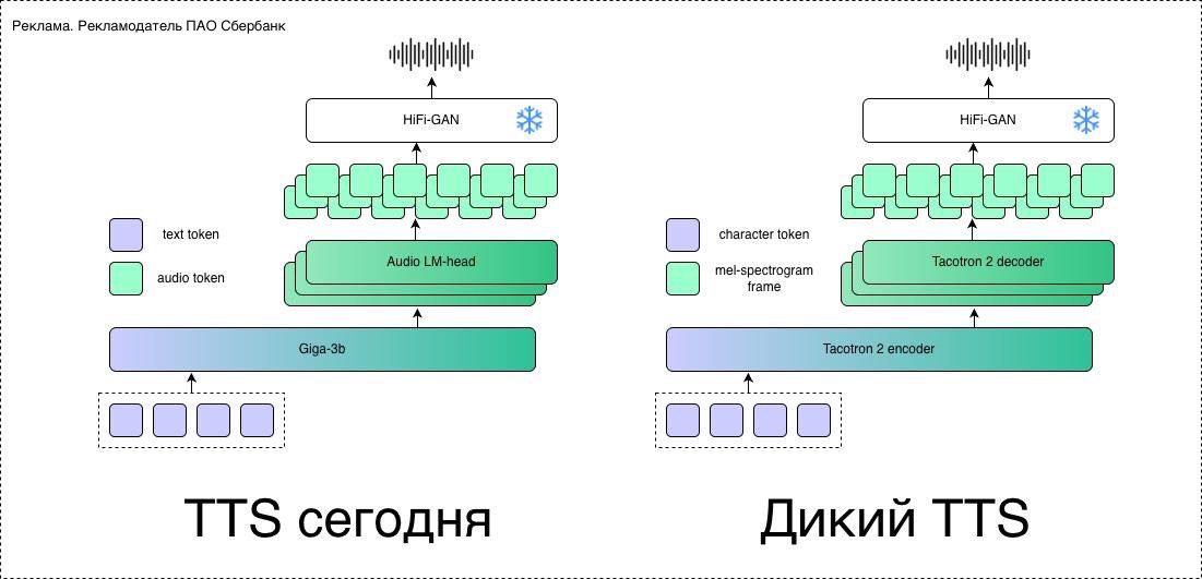 AI ноябрь: дайджест релизов от Anthropic, Meta, Alibaba и российских команд 6