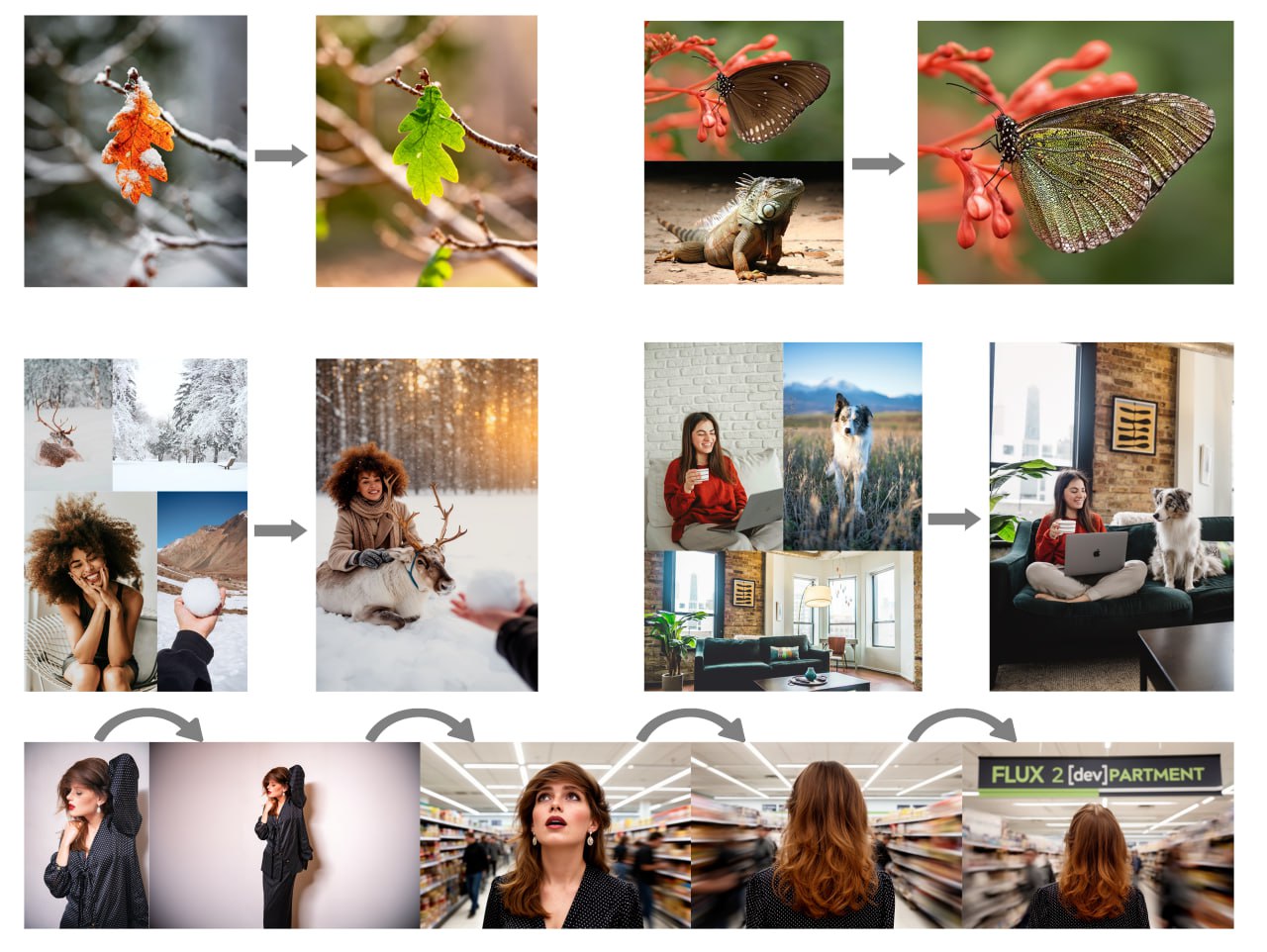 AI ноябрь: дайджест релизов от Anthropic, Meta, Alibaba и российских команд 3