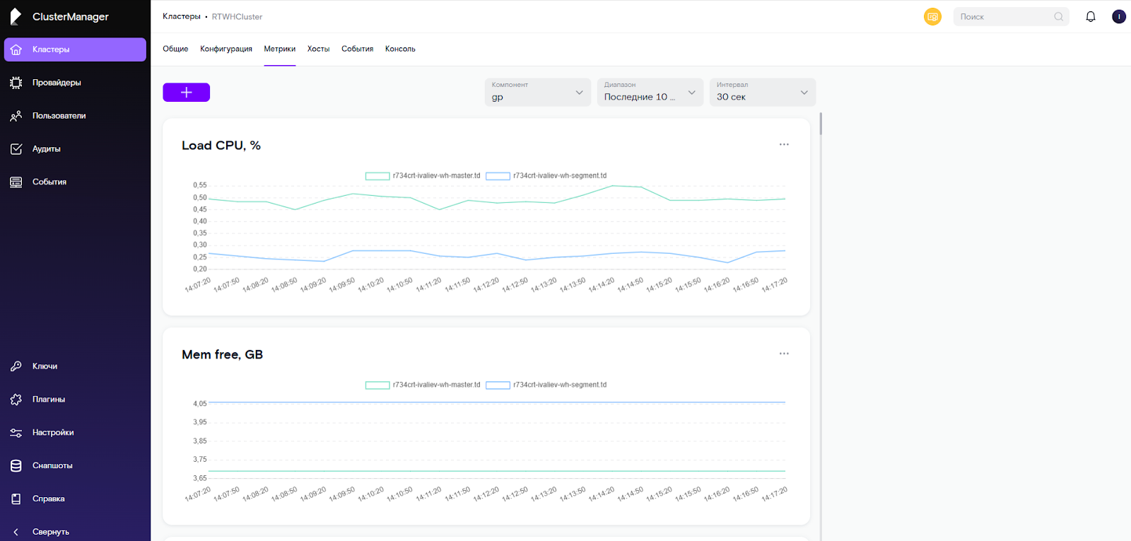 Управляем несколькими СУБД из одного интерфейса: тестируем сервис 1