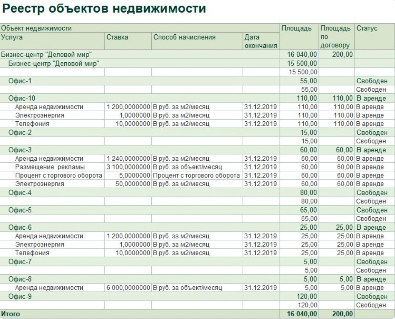 Системы управления коммерческой недвижимостью: «цифра», которая меняет всё 8