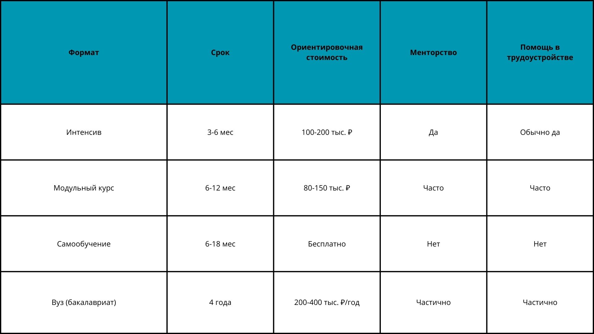Как стать аналитиком данных  за 6–12 месяцев [гайд] 6