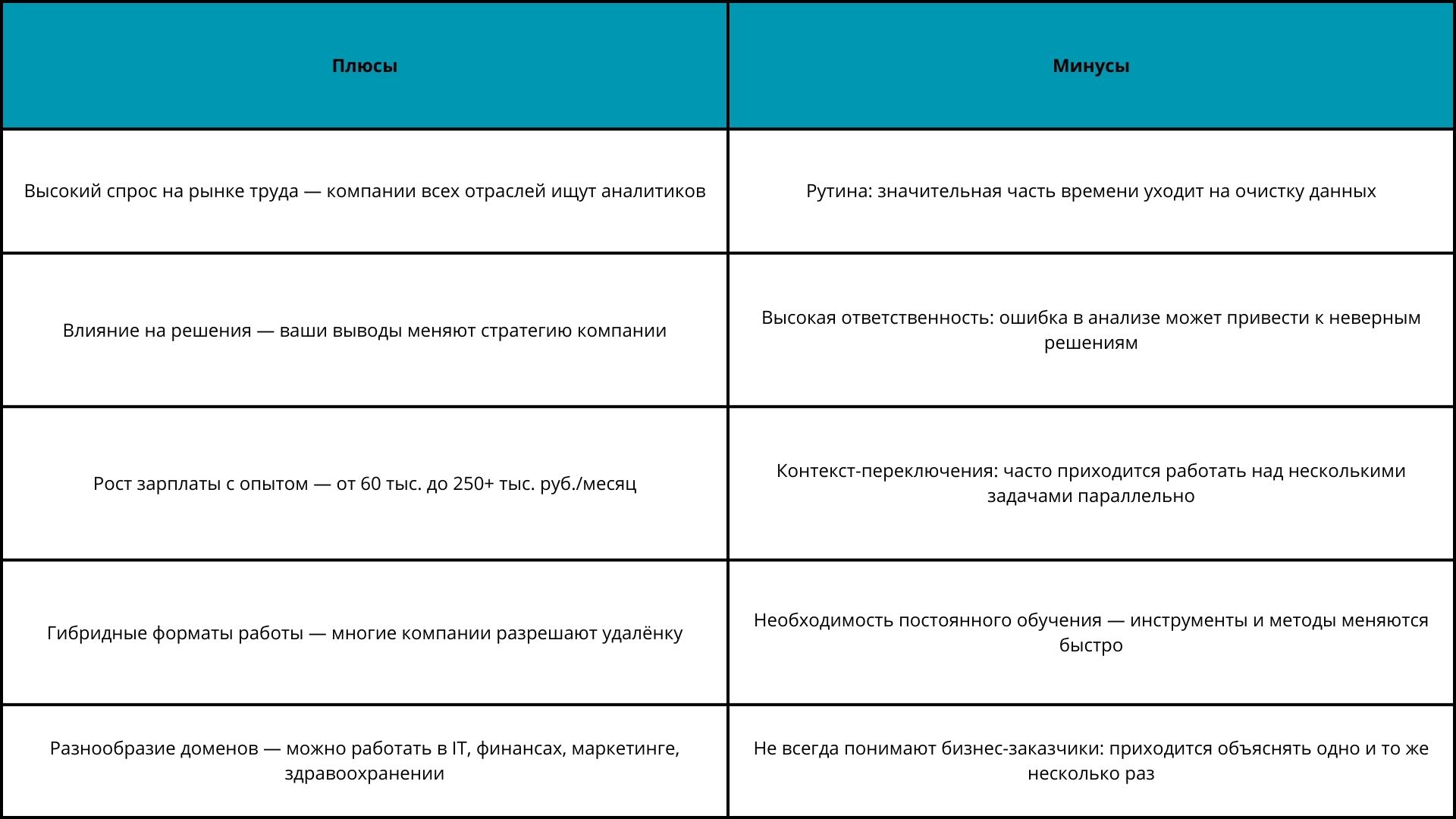Как стать аналитиком данных  за 6–12 месяцев [гайд] 7
