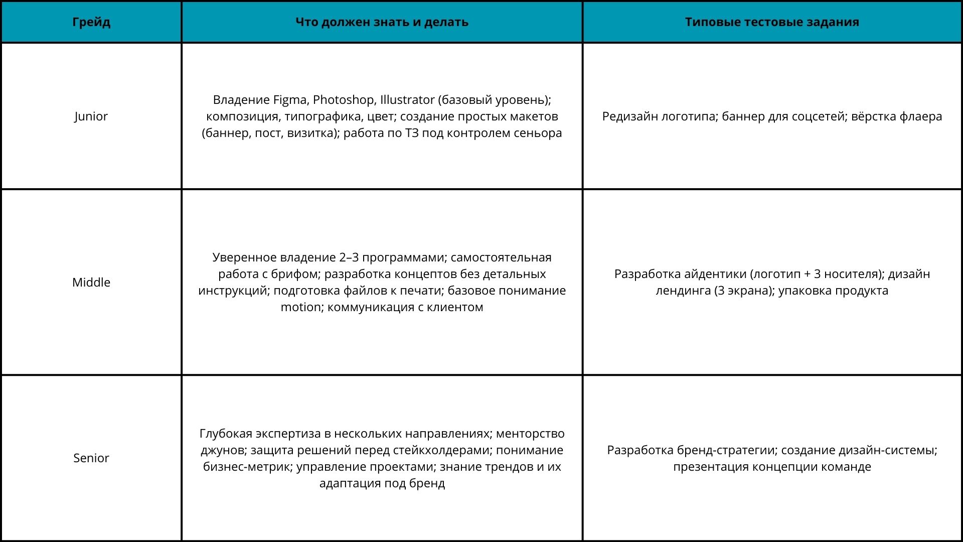 Кто такой графический дизайнер и что он должен знать: полное руководство 2026 5