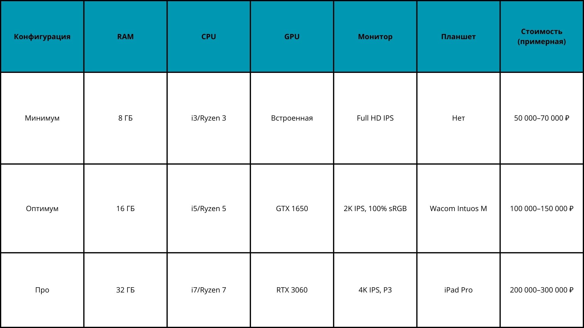 Кто такой графический дизайнер и что он должен знать: полное руководство 2026 8