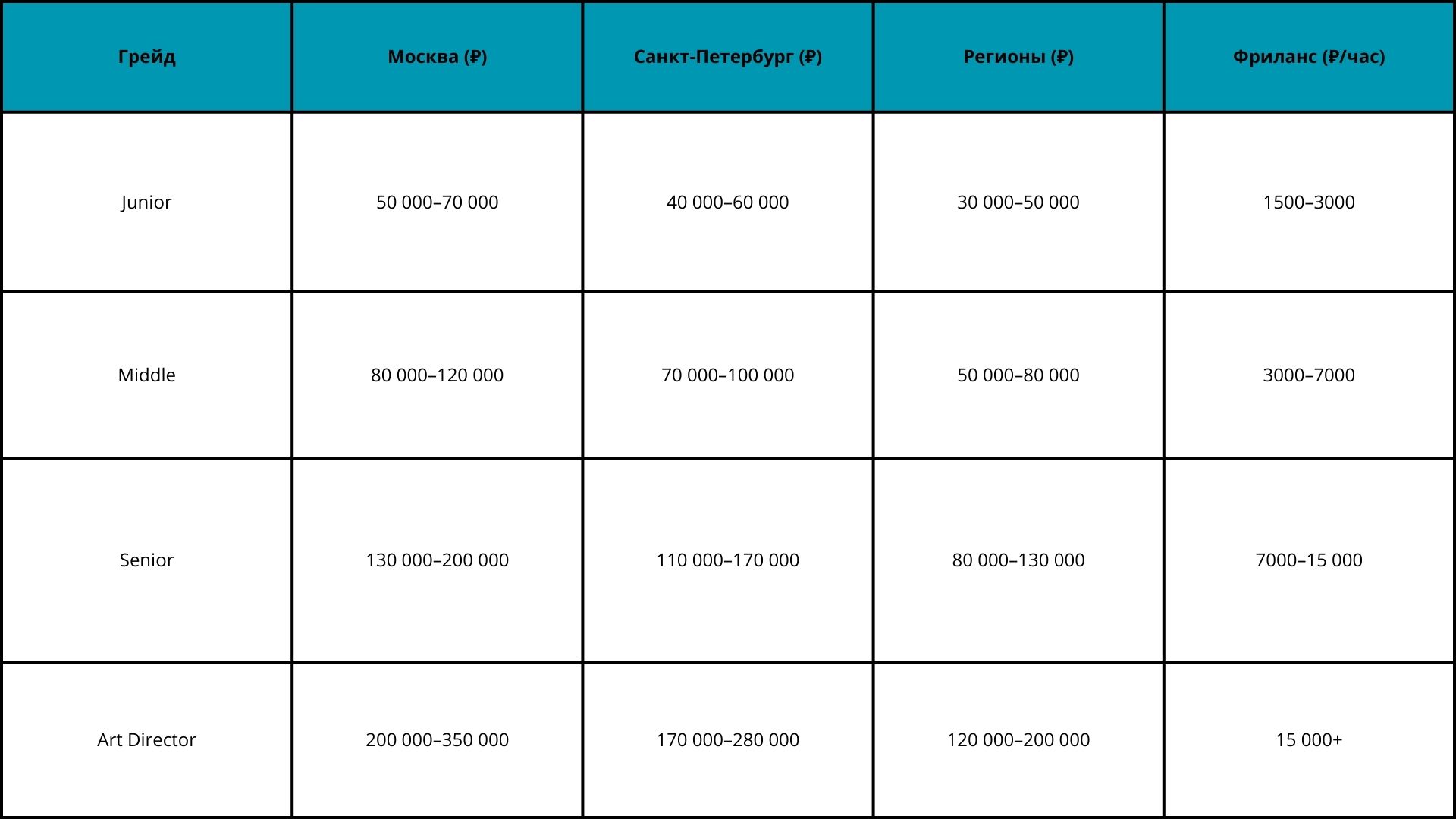 Кто такой графический дизайнер и что он должен знать: полное руководство 2026 6