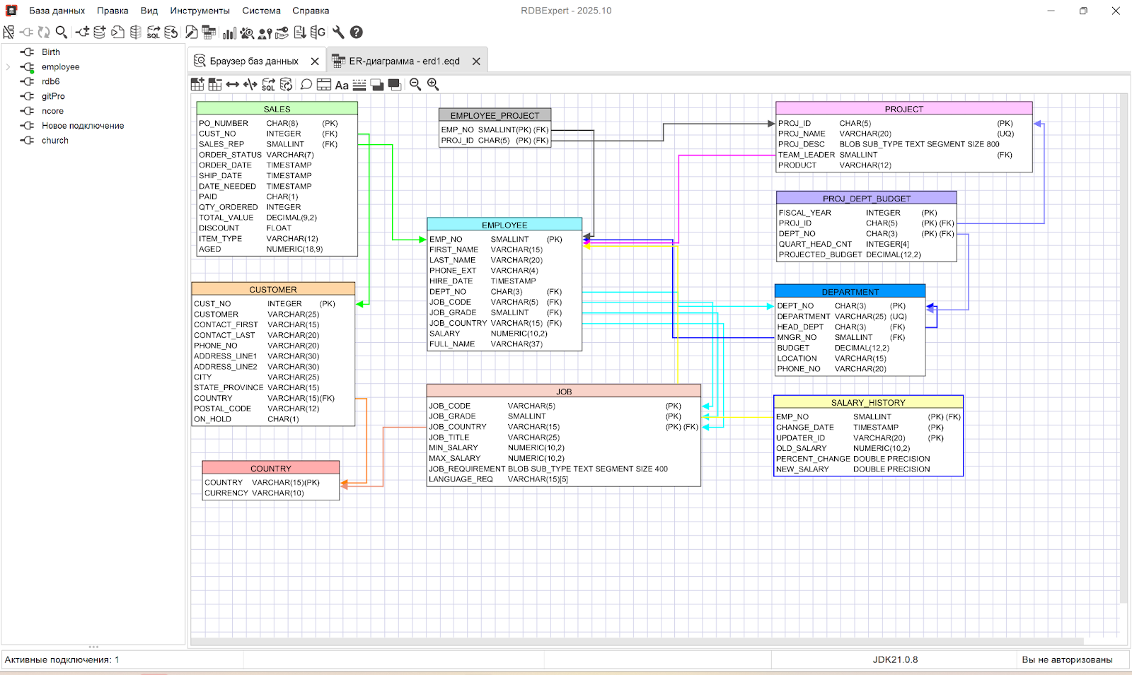 СУБД 2026: что выбирают российские компании 2