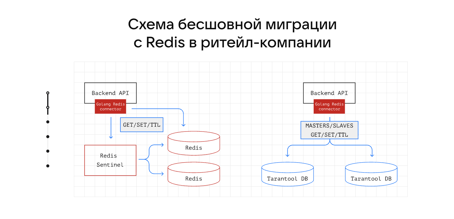СУБД 2026: что выбирают российские компании 5