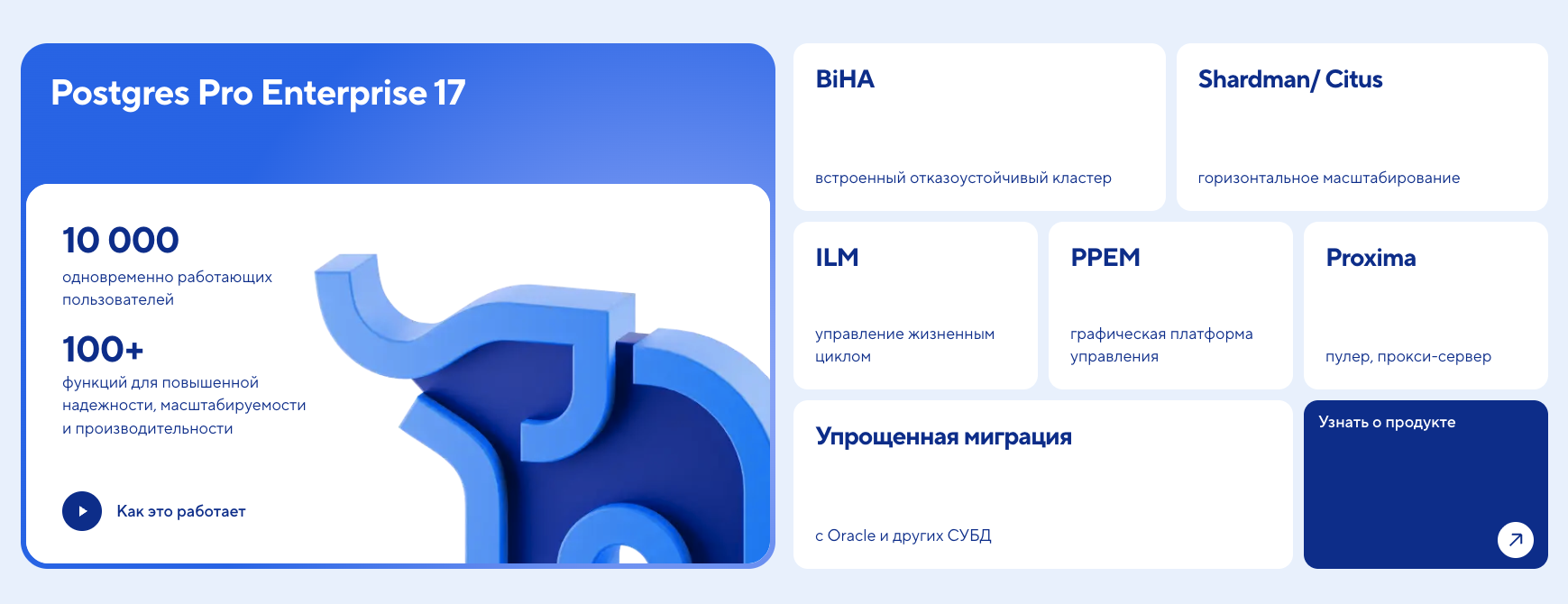 СУБД 2026: что выбирают российские компании 4