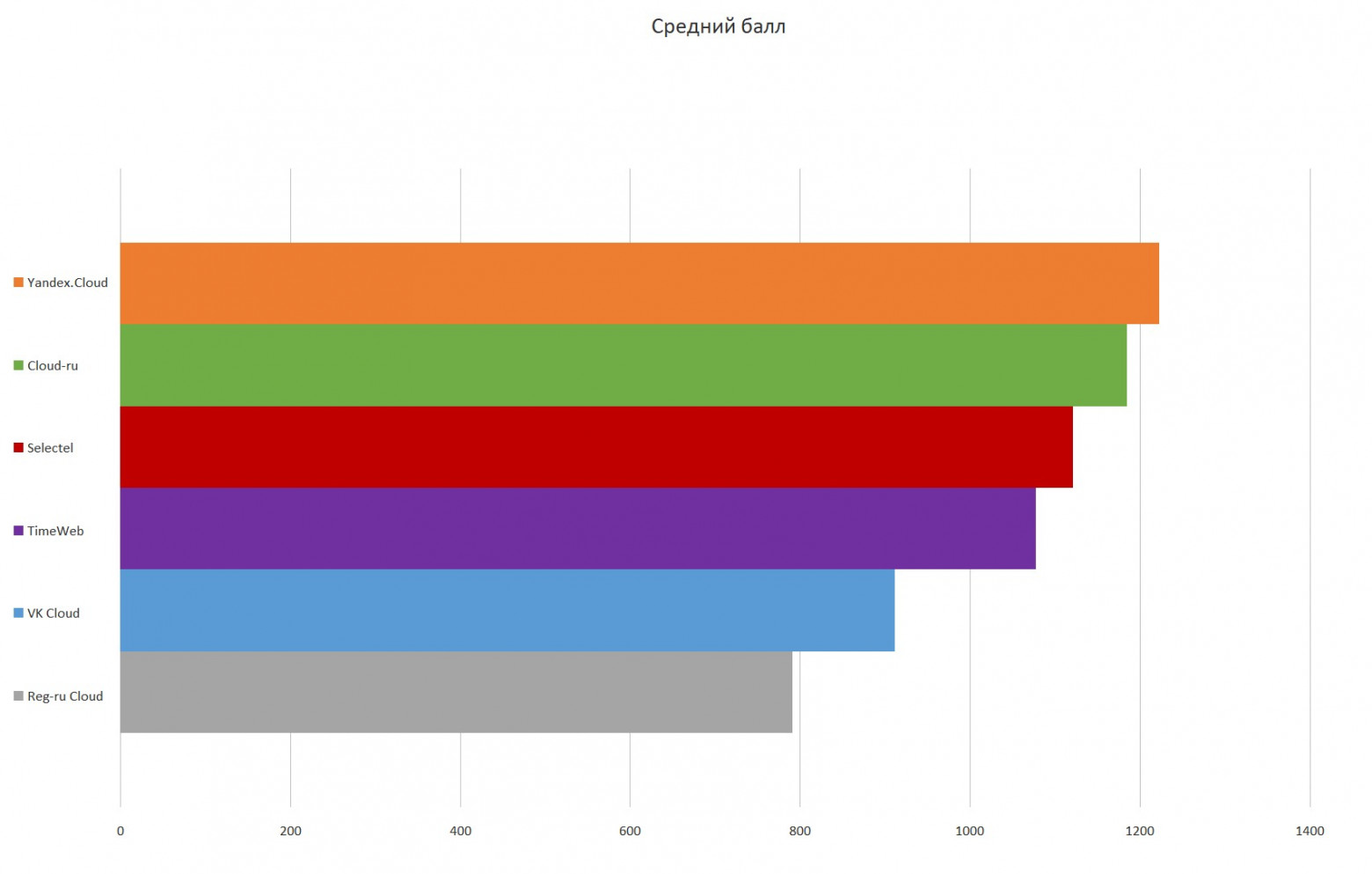 Спросили 1000 инженеров и выяснили: что ждут от облаков разработчики и бизнес в 2025 году 9