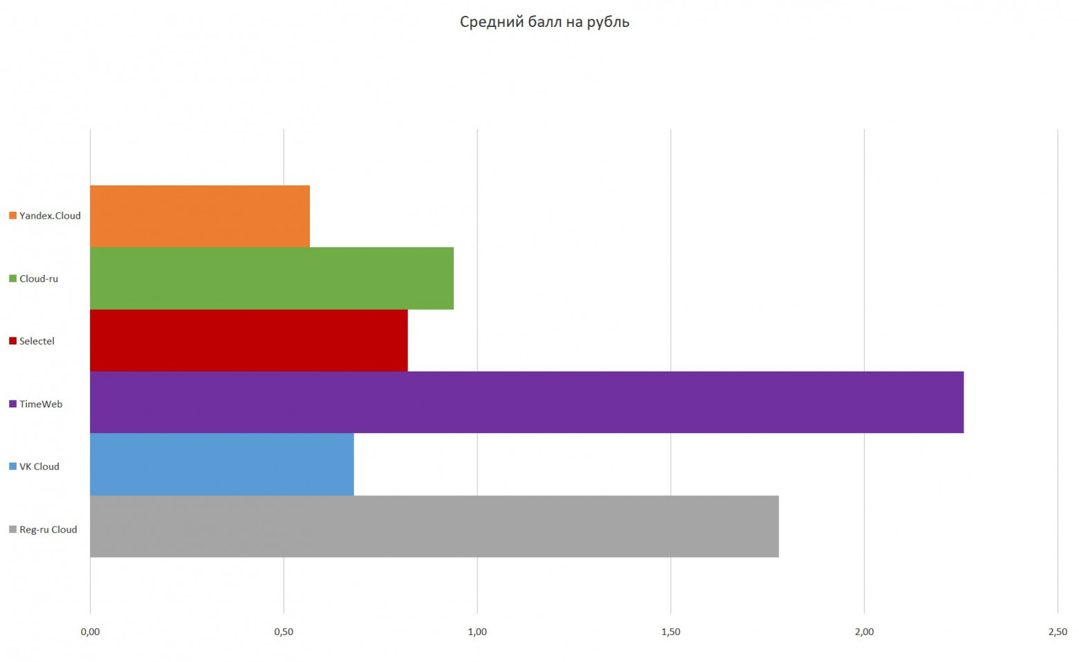 Спросили 1000 инженеров и выяснили: что ждут от облаков разработчики и бизнес в 2025 году 10
