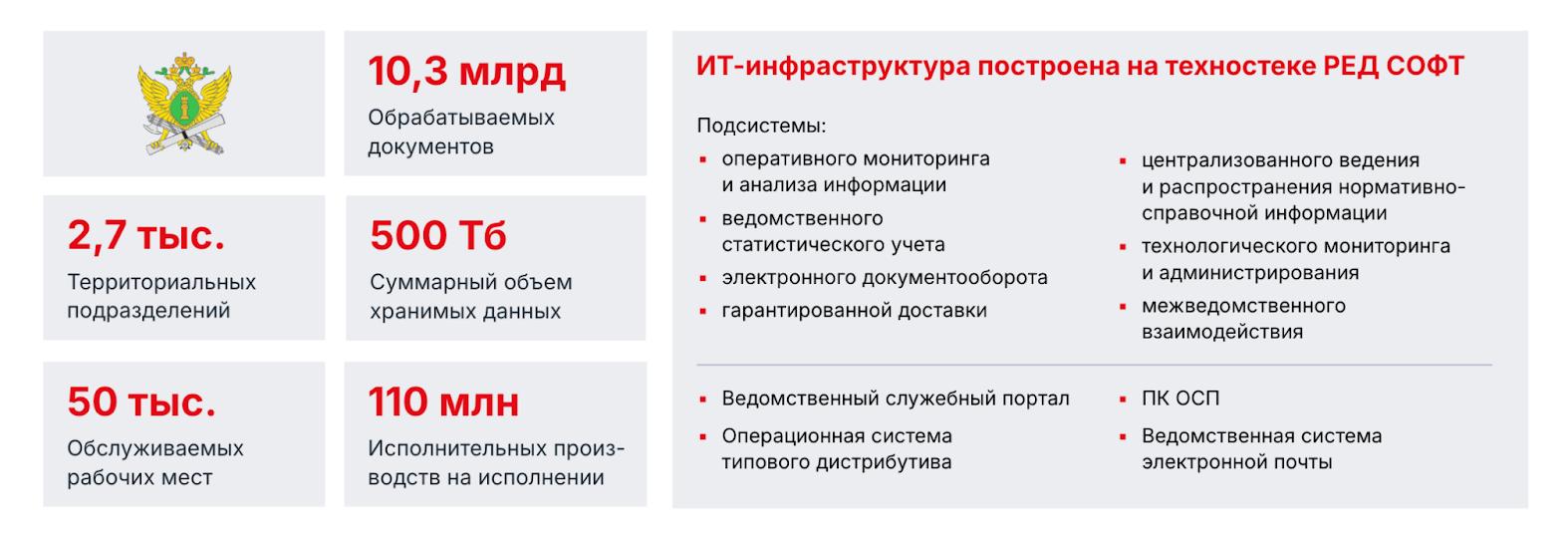 СУБД 2026: что выбирают российские компании 1