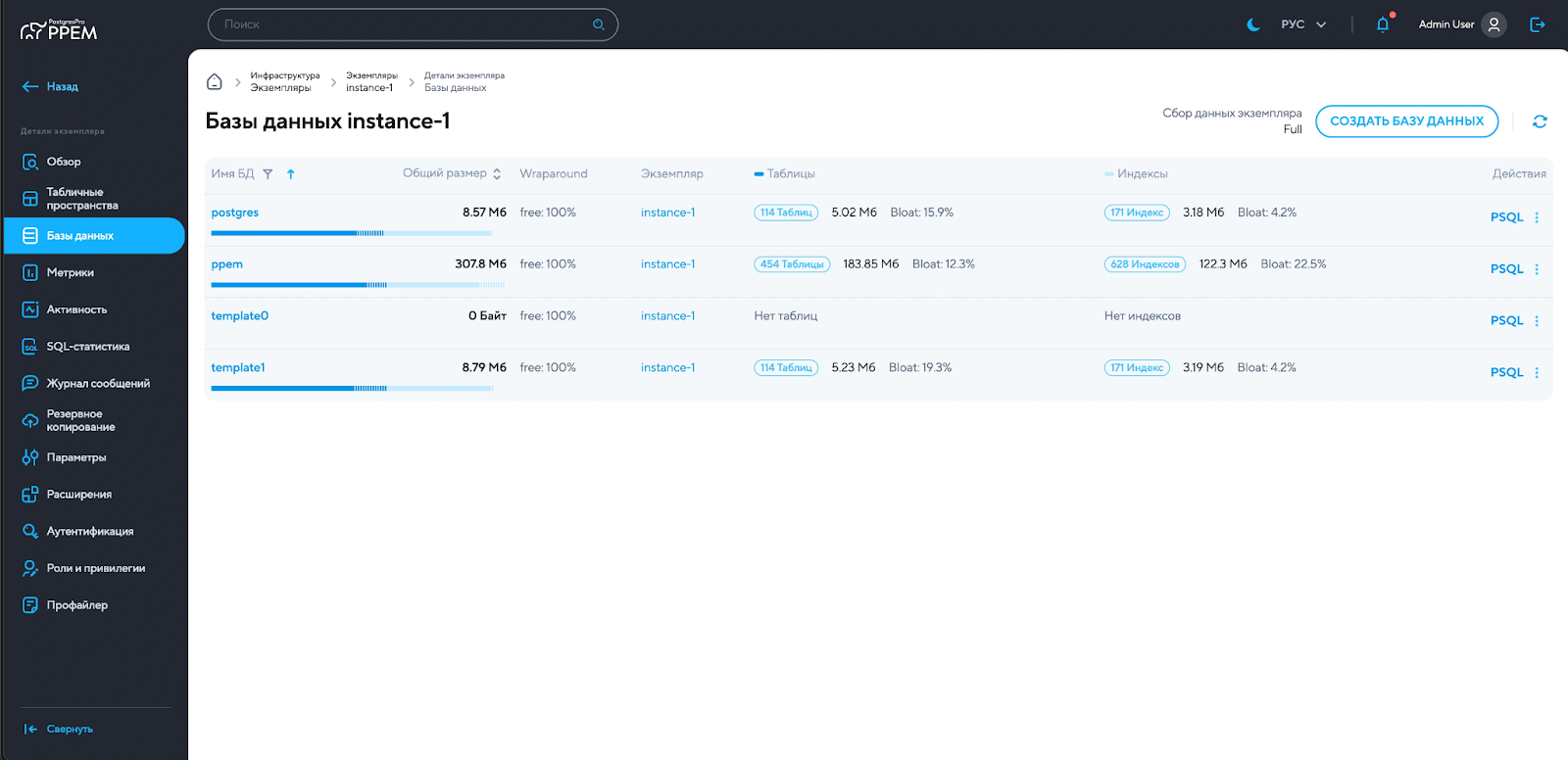 Платформы администрирования и мониторинга баз данных на основе PostgreSQL 19