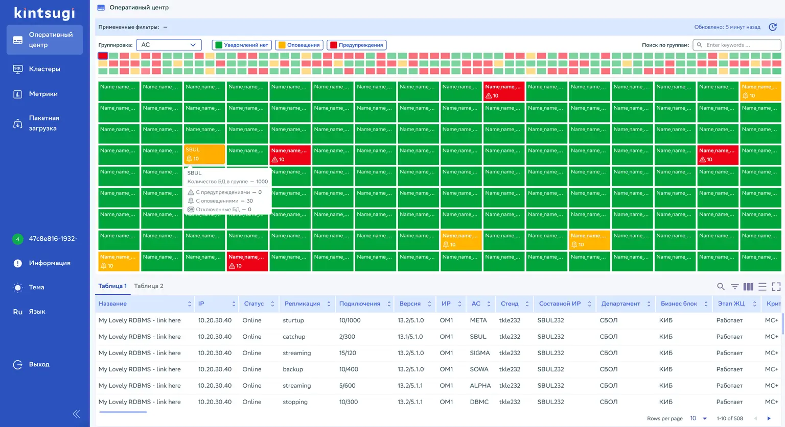 Платформы администрирования и мониторинга баз данных на основе PostgreSQL 11